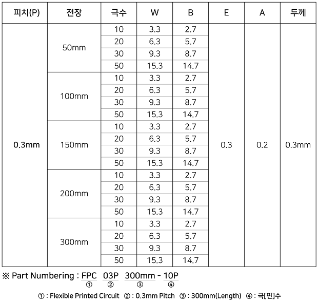 ��ȯ��FPCB_0.3_620.png